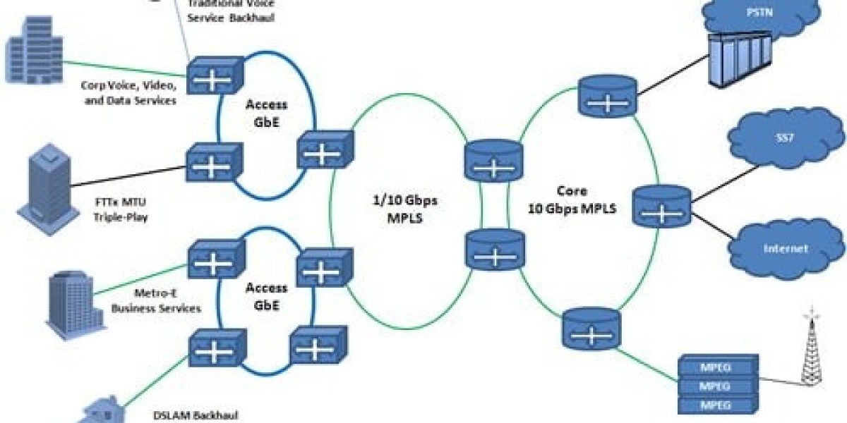 Unlocking Value: Why Quadruple Play Market Growth Outpaces Expectations