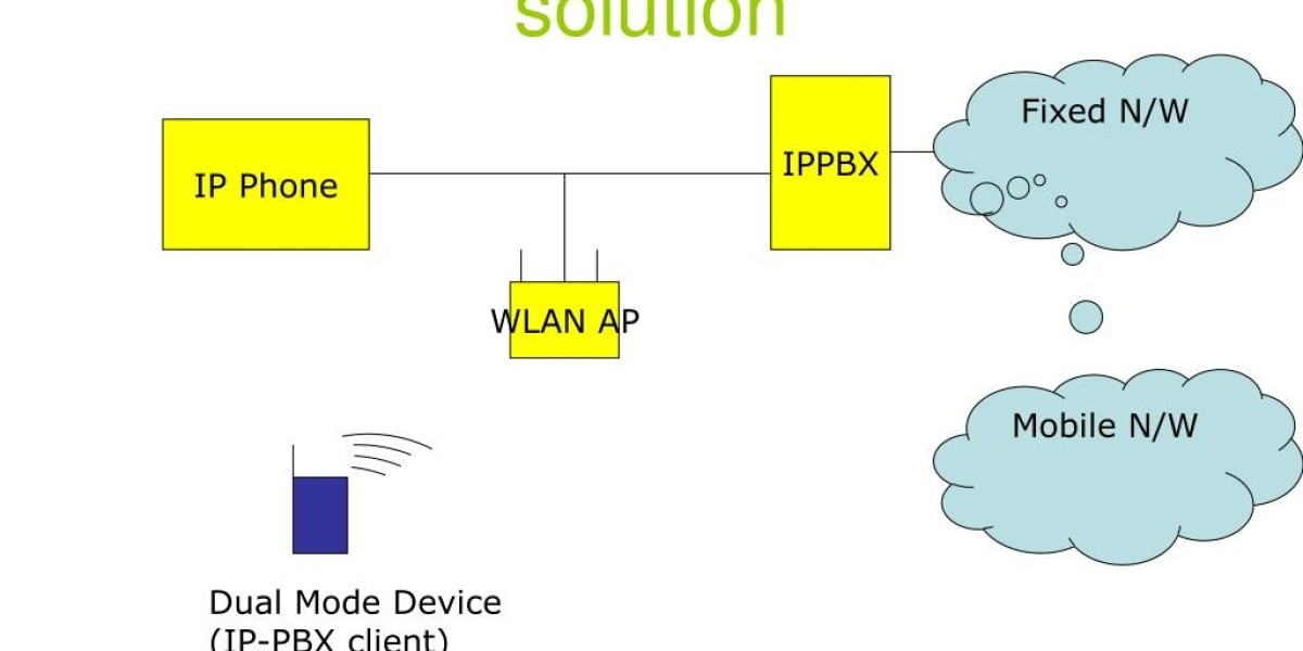 Transforming Business Communication: Trends in the Global Fixed-Mobile Convergence Market