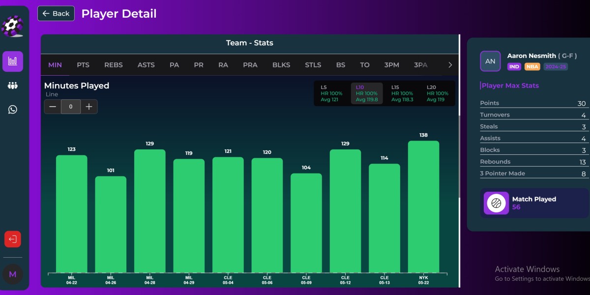 Predict Player Rebounds