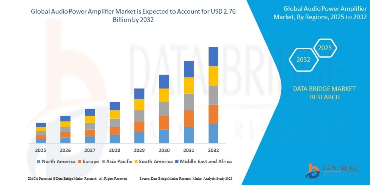 Increasing Demand for Smart Devices Fuels Audio Power Amplifier Market Growth