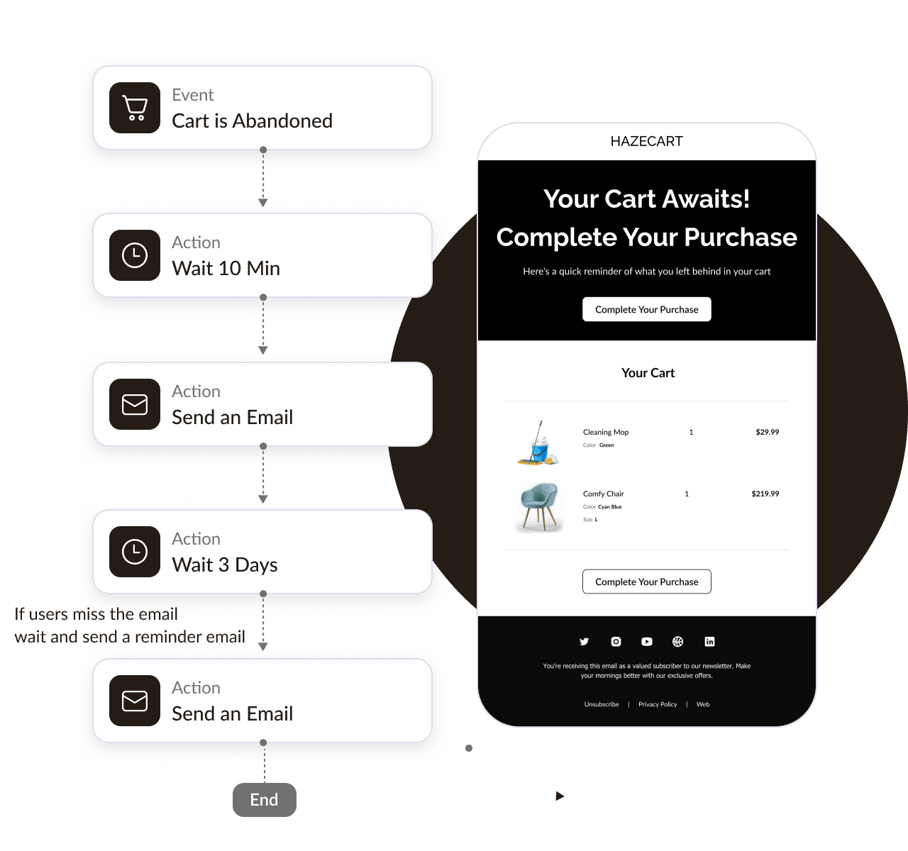 Best Tool for Cart Abandonment Recovery with Automation