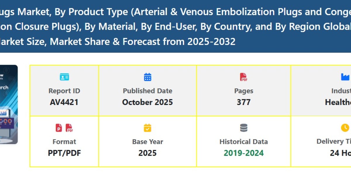 Vascular Plugs Market Share Outlook and Demand Trends