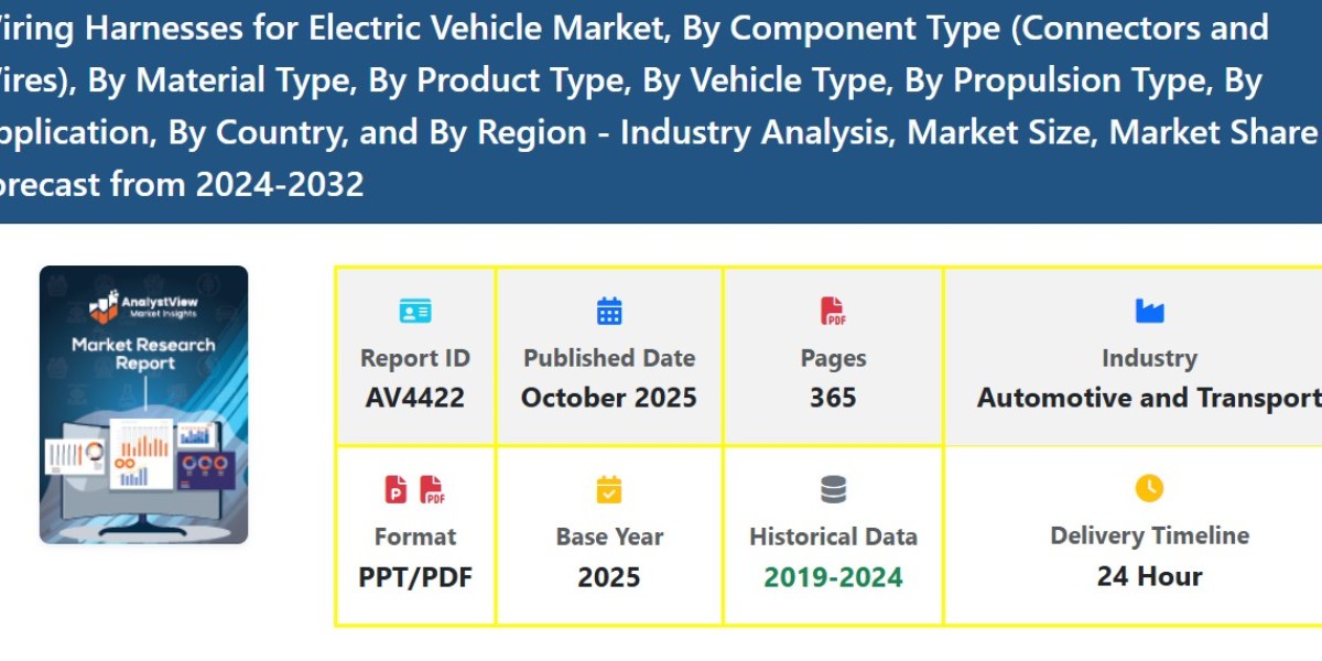 Wiring Harnesses for Electric Vehicle Market Trends and Market Size Evaluation