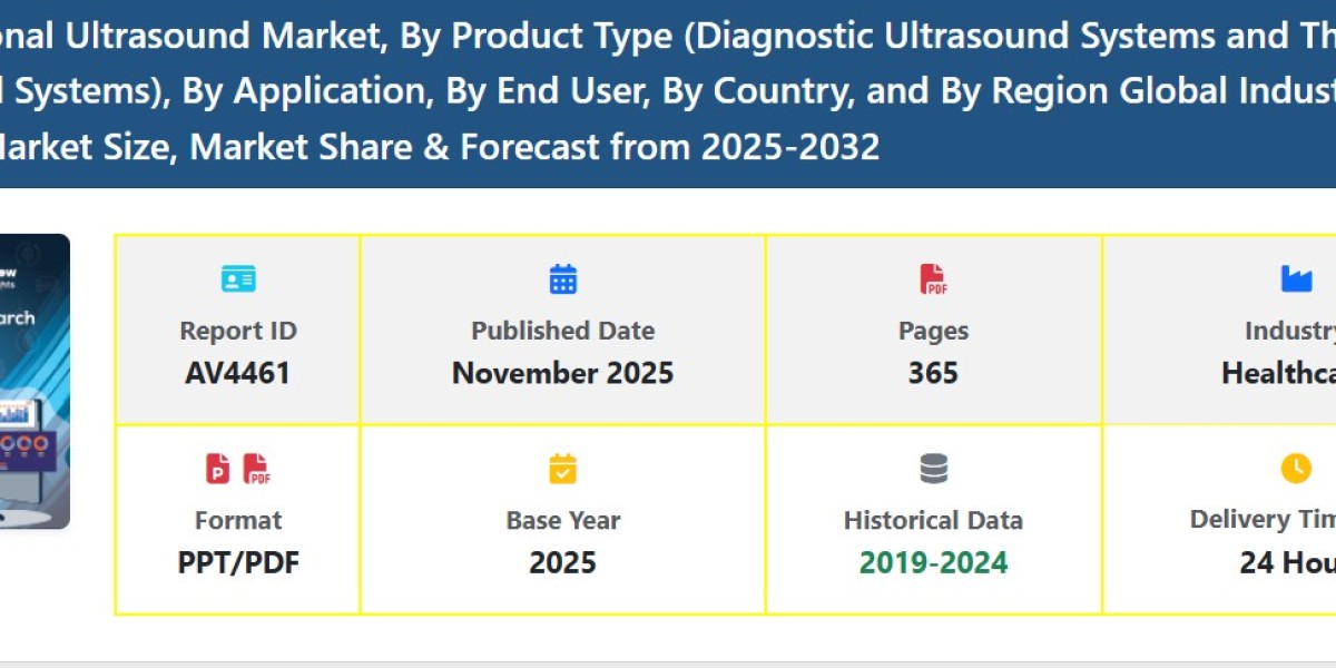 Interventional Ultrasound Market Size, Share, Growth, Scope, Demand, Trends, and Forecast