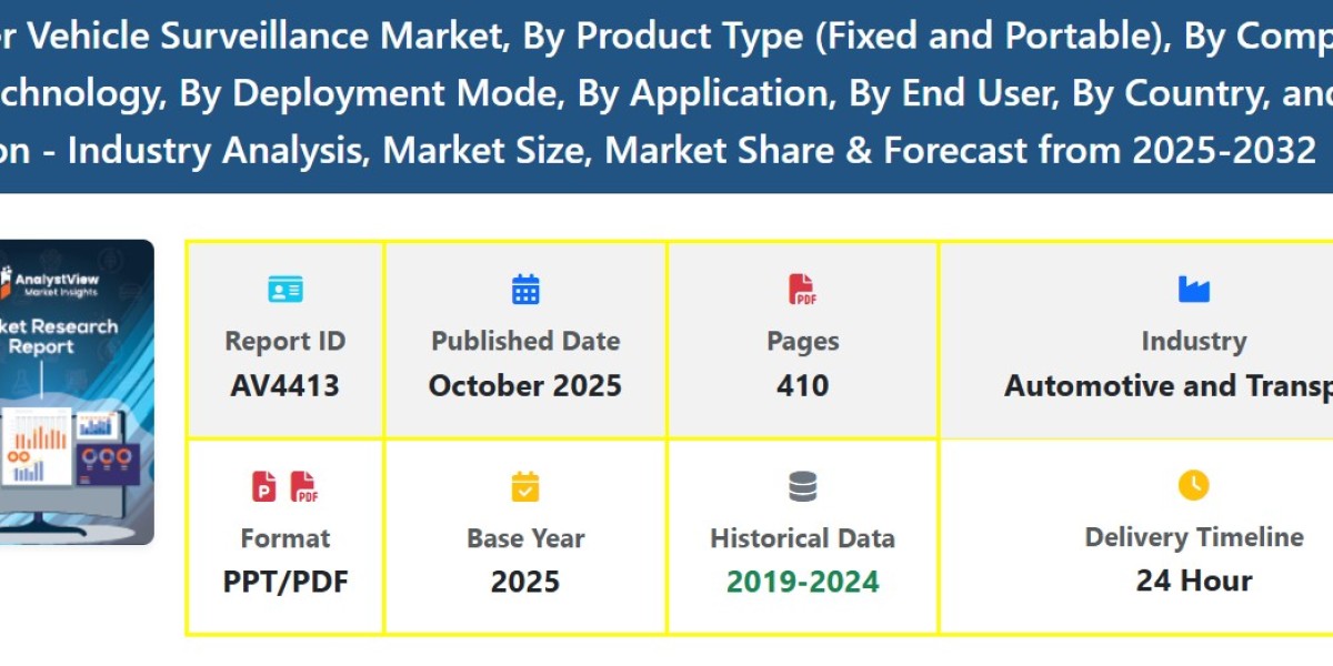 Under Vehicle Surveillance Market Forecast, Size, and Regional Growth 2025