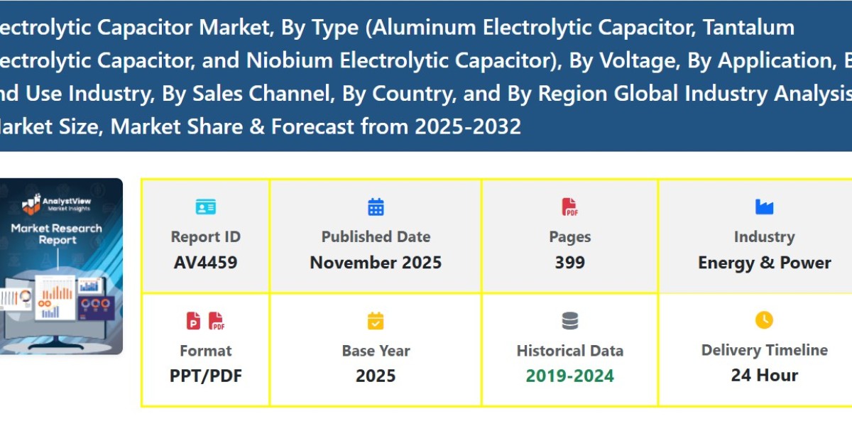 EV Energy Storage Capacitors Market Size, Share, Growth Trends & Demand Forecast