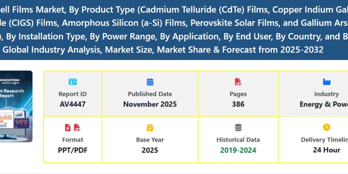 Solar Cell Films Market Trends, Demand Patterns, and Growth Forecast