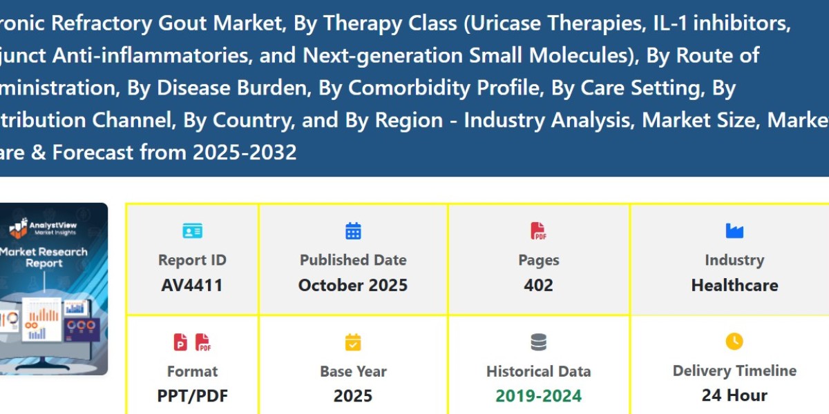 Market Share and Growth Prospects of Chronic Refractory Gout: Size, Scope, Trends, and Forecast