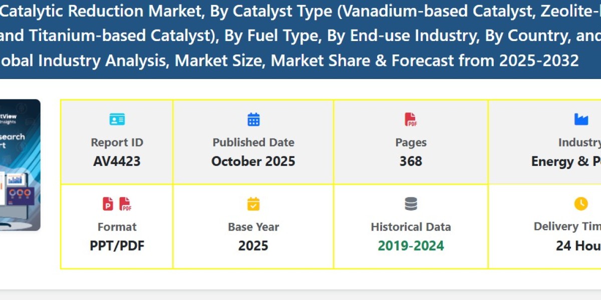 Selective Catalytic Reduction Market Size, Share, Growth, Scope, Demand, Trends, and Forecast