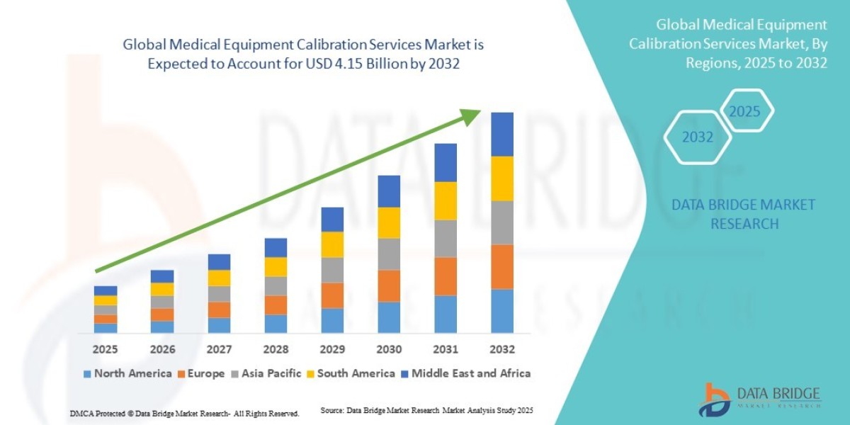 Market Share Analysis of Leading Calibration Service Providers