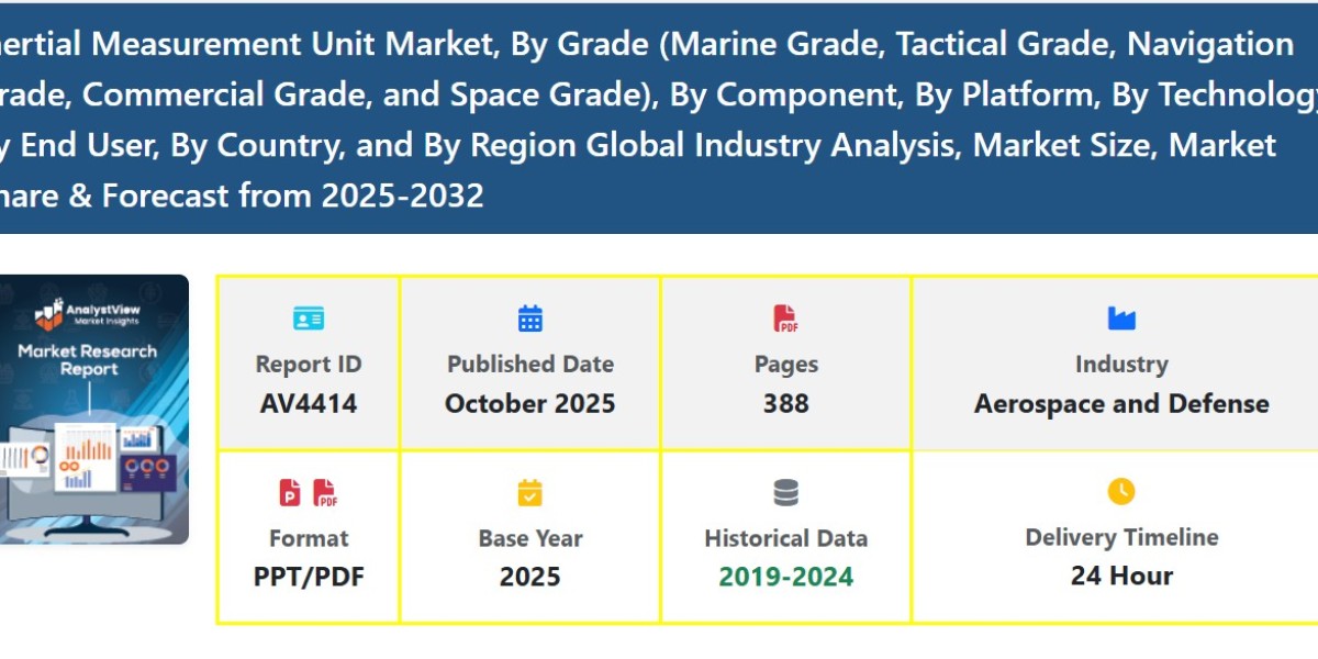 Inertial Measurement Unit Market Demand Surge: Size, Share, Growth, and Trends
