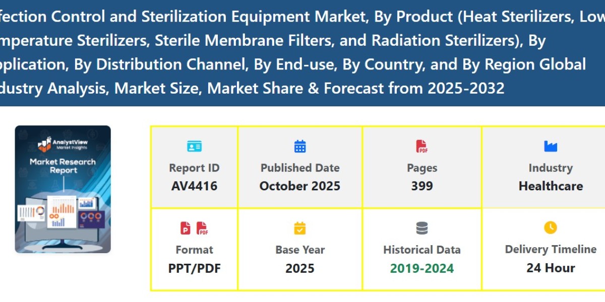 Global Demand for Infection Control and Sterilization Equipment: Market Size, Share, Growth, and Forecast