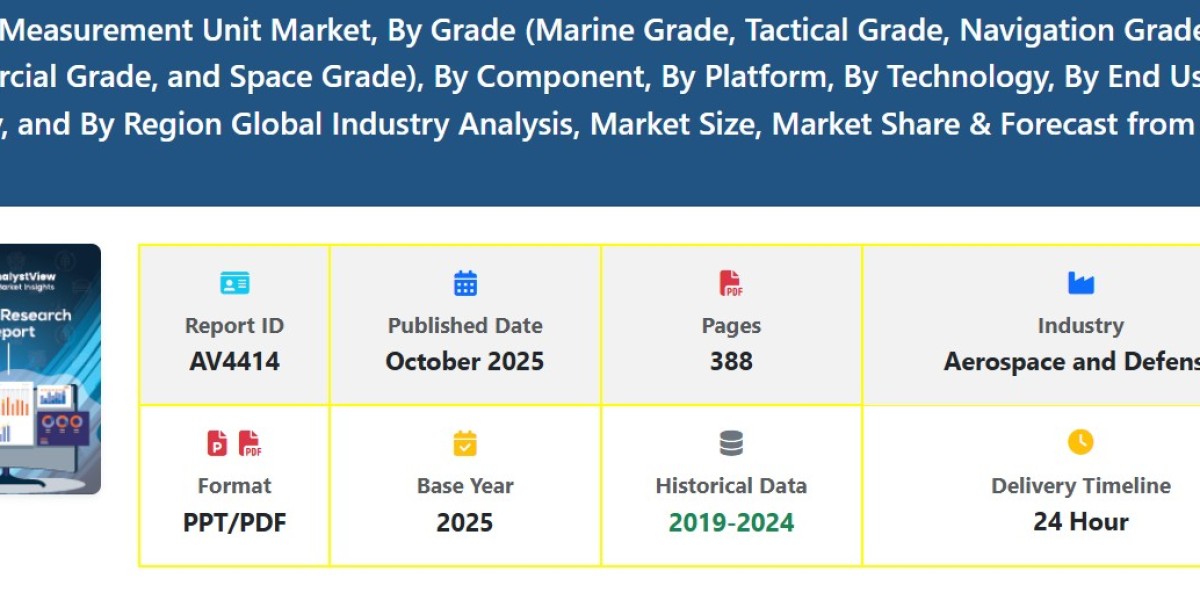 Inertial Measurement Unit Market Size, Share, Growth, Scope, Demand, Trends, and Forecast