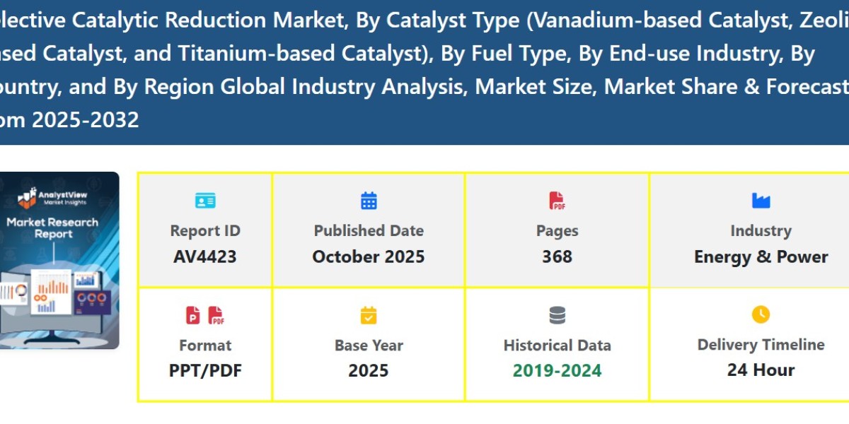 Global Selective Catalytic Reduction Market Trends, Scope & Demand Outlook