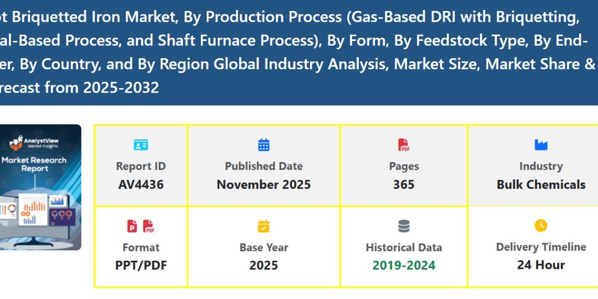 Hot Briquetted Iron Market Trends Overview: Size, Share, Growth, Scope, Forecast