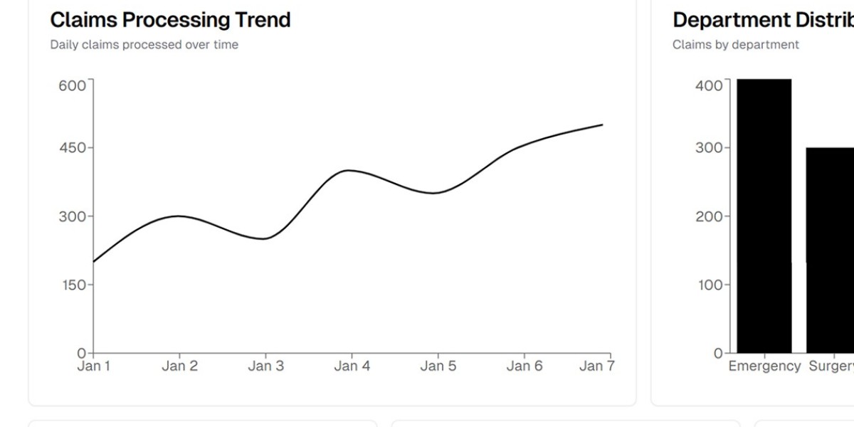 Trusted Hospital Coding Services for Accurate and Compliant Claims