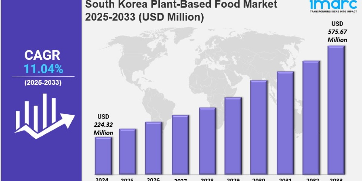 South Korea Plant-Based Food Market Size, Share, Industry Overview, Trends and Forecast 2025-2033
