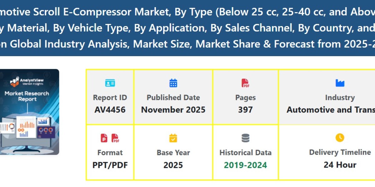 Automotive Scroll E-Compressor Market Size, Trends, and Technology Forecast