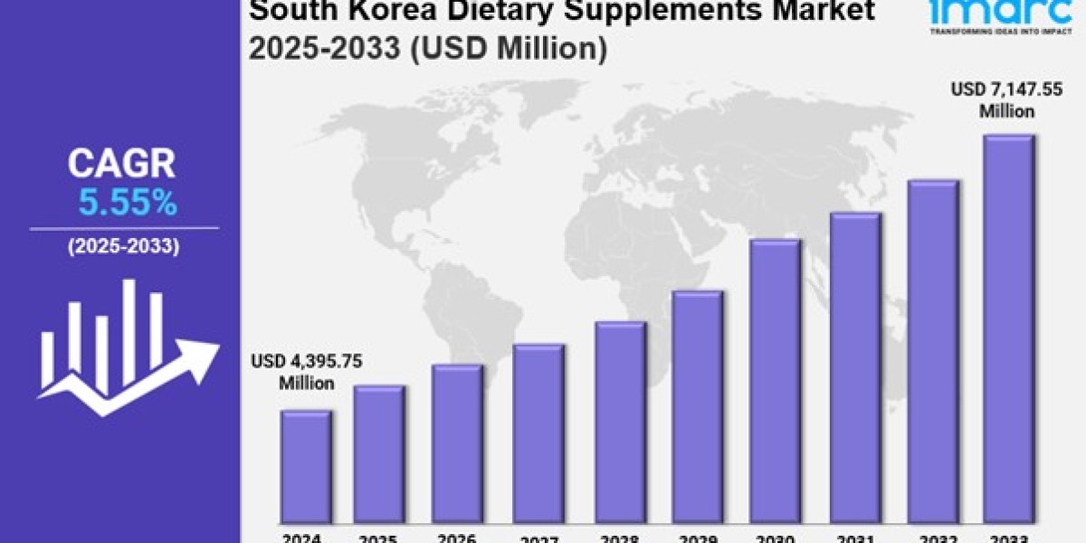 South Korea Dietary Supplements Market Report: Technology Trends, Distribution Channels and Forecast 2025–2033