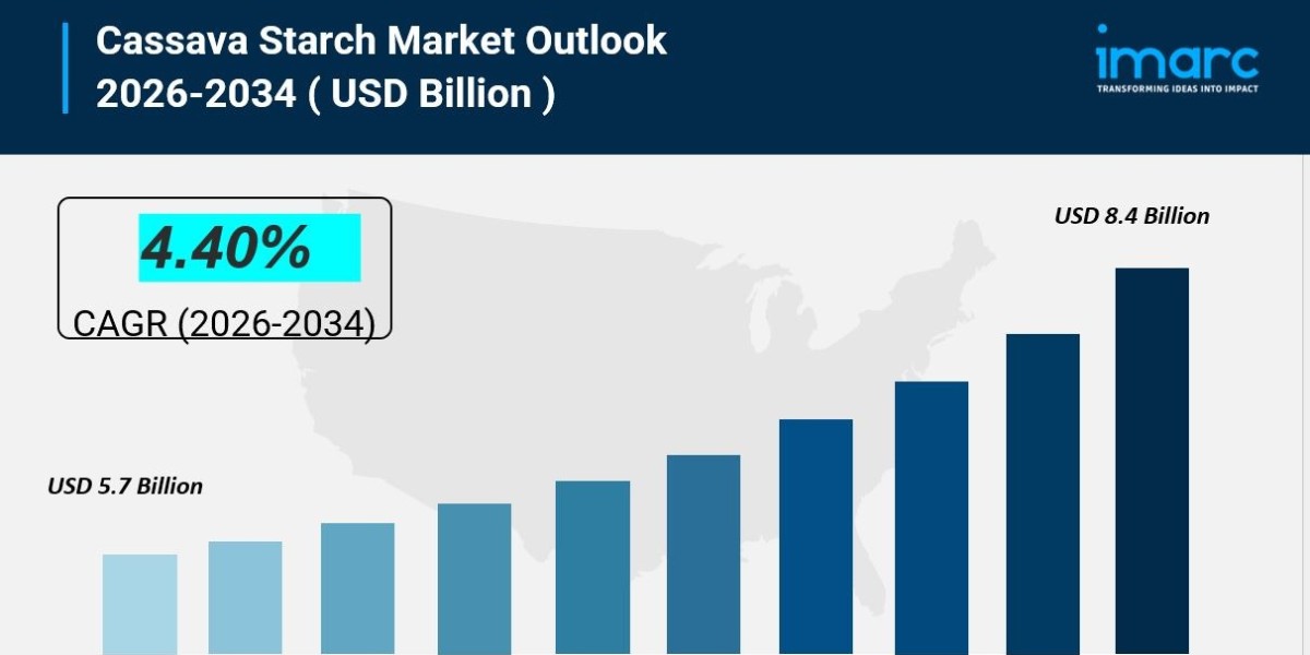 Cassava Starch Market is Expected to Reach USD 8.4 Billion by 2034 | At CAGR 4.40%