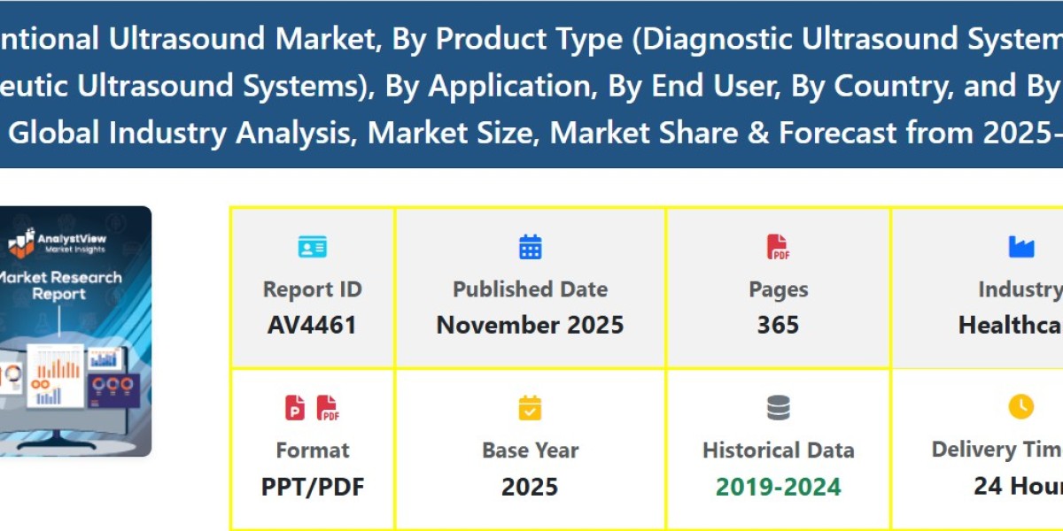 Interventional Ultrasound Market Demand, Size, Share, Growth Scope, Trends, and Forecast