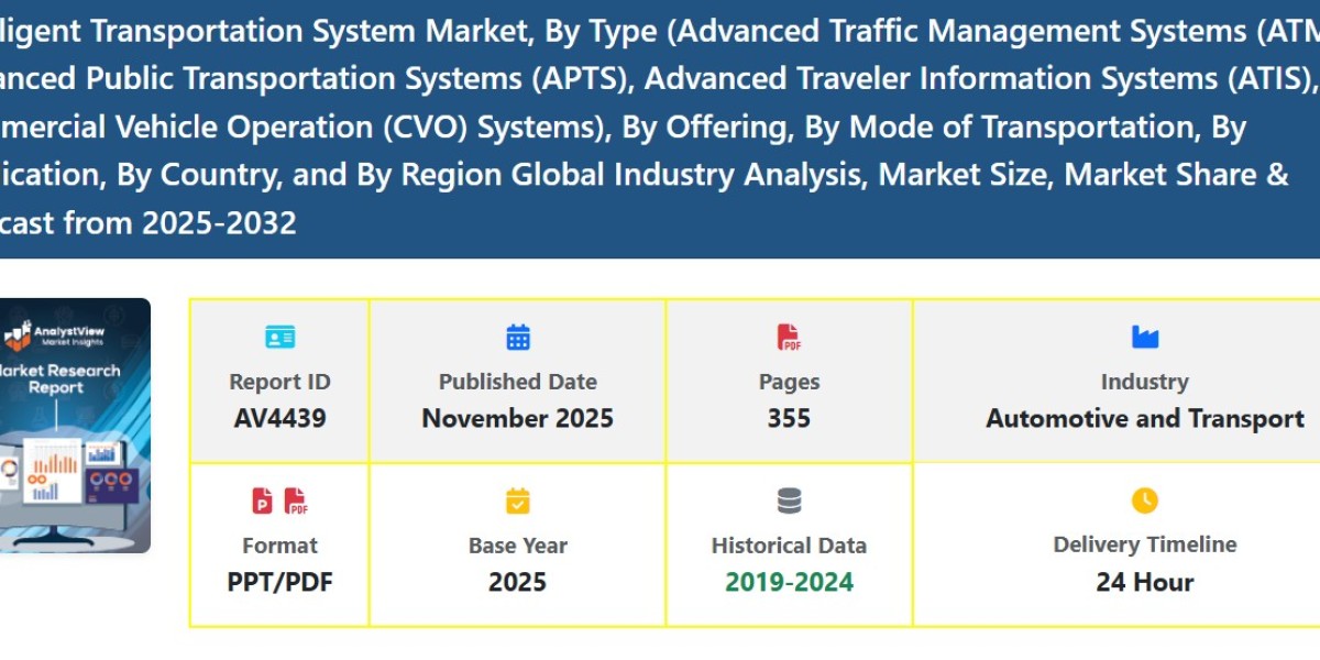 Intelligent Transportation System Market Size, Share, Growth, Scope, Demand, Trends, and Forecast