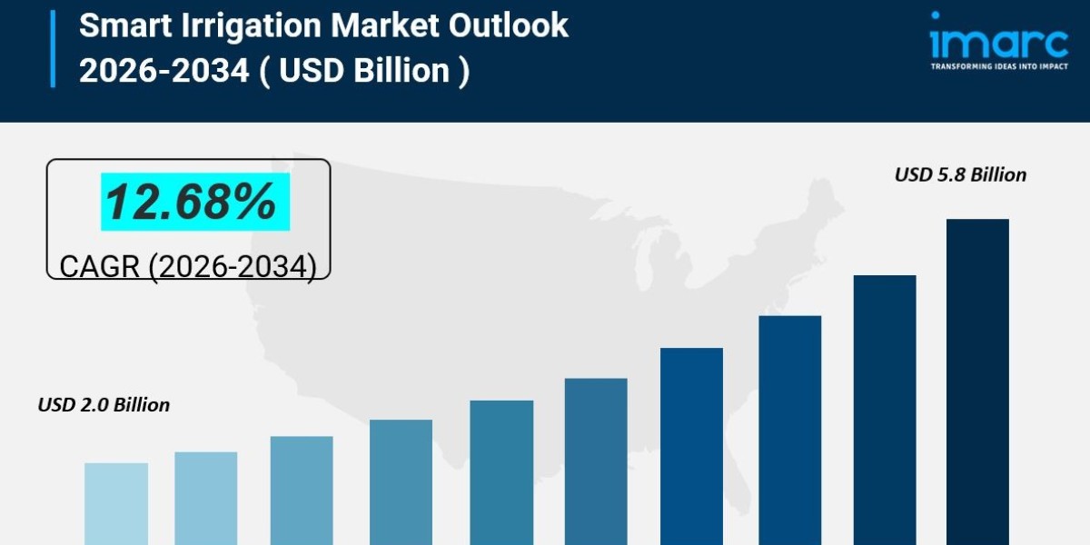 Smart Irrigation Market Size to Surpass USD 5.8 Billion by 2034 | CAGR 12.68%