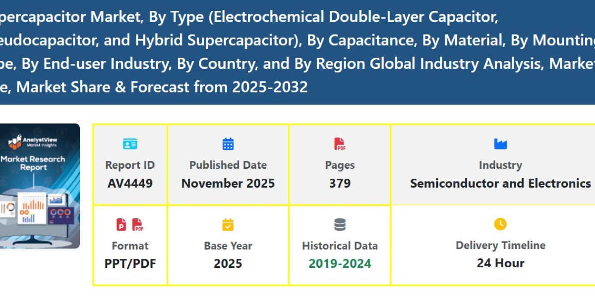 Nanomaterial-Based Supercapacitor Market Size, Share, Scope, Growth & Trends Forecast