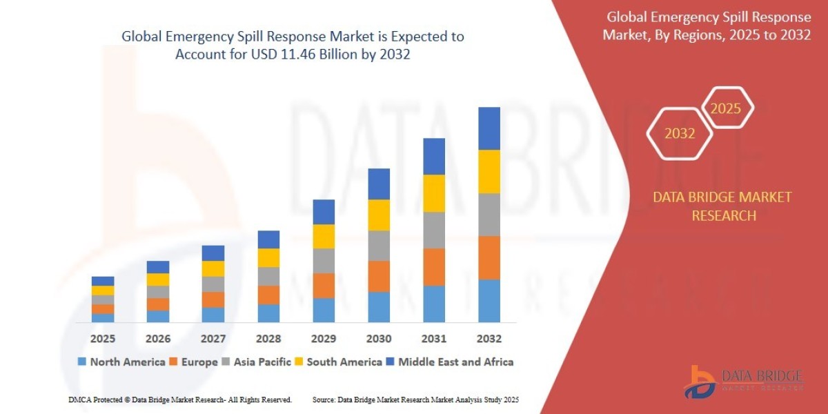 Risk Management Trends in the Emergency Spill Response Market