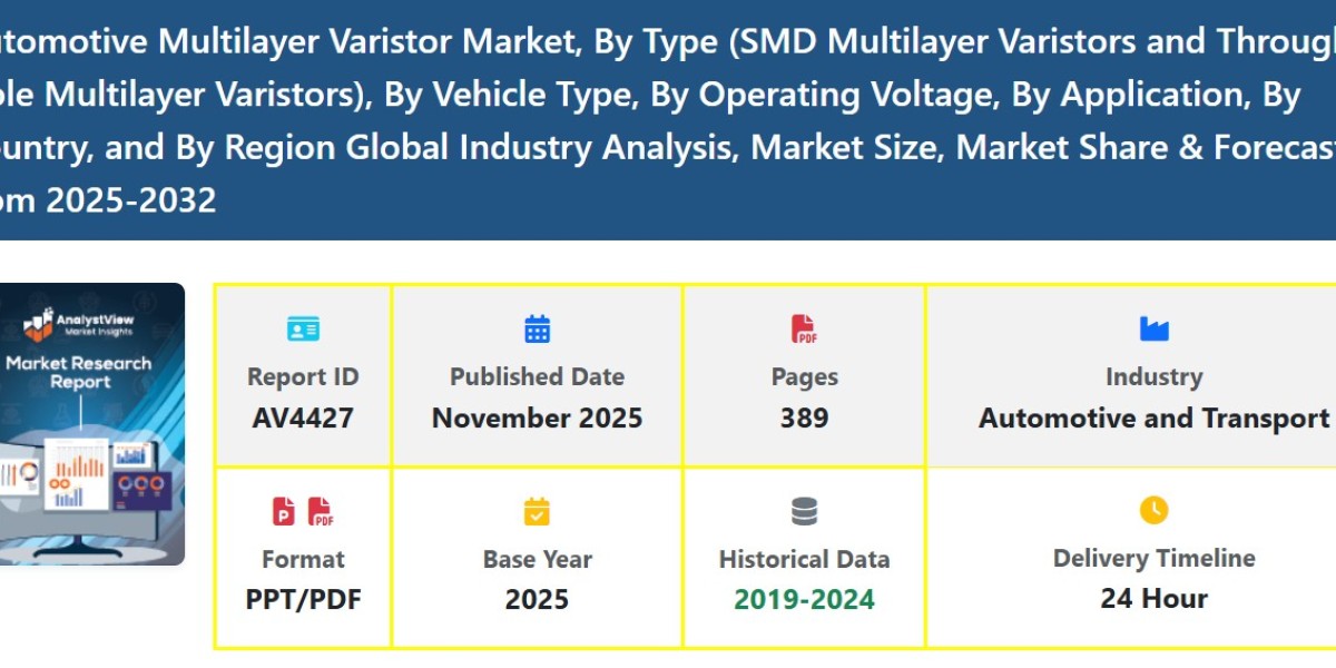 Global Automotive Multilayer Varistor Market Demand, Size, and Growth Trends