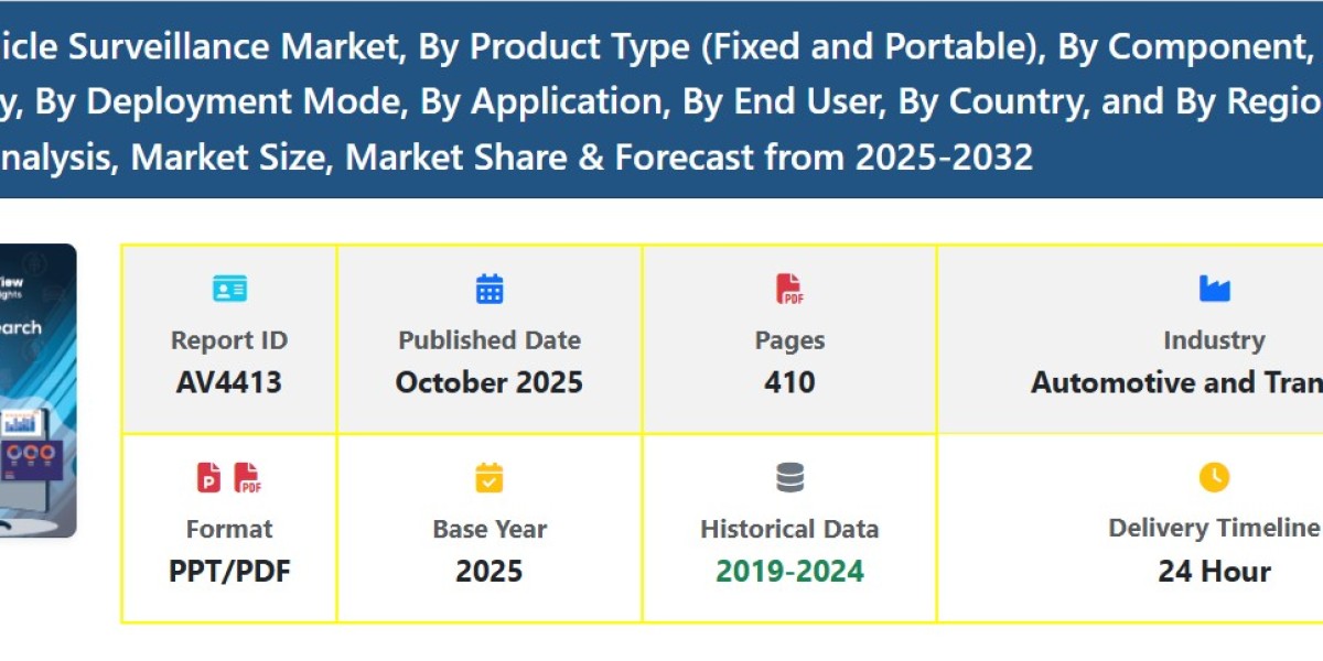Market Size Expansion and Growth Trends in Under Vehicle Surveillance