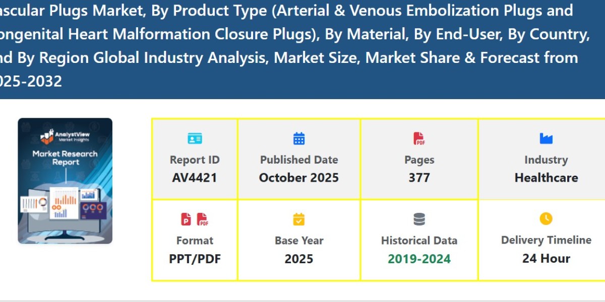 Vascular Plugs Market Trends, Share, and Opportunity Analysis