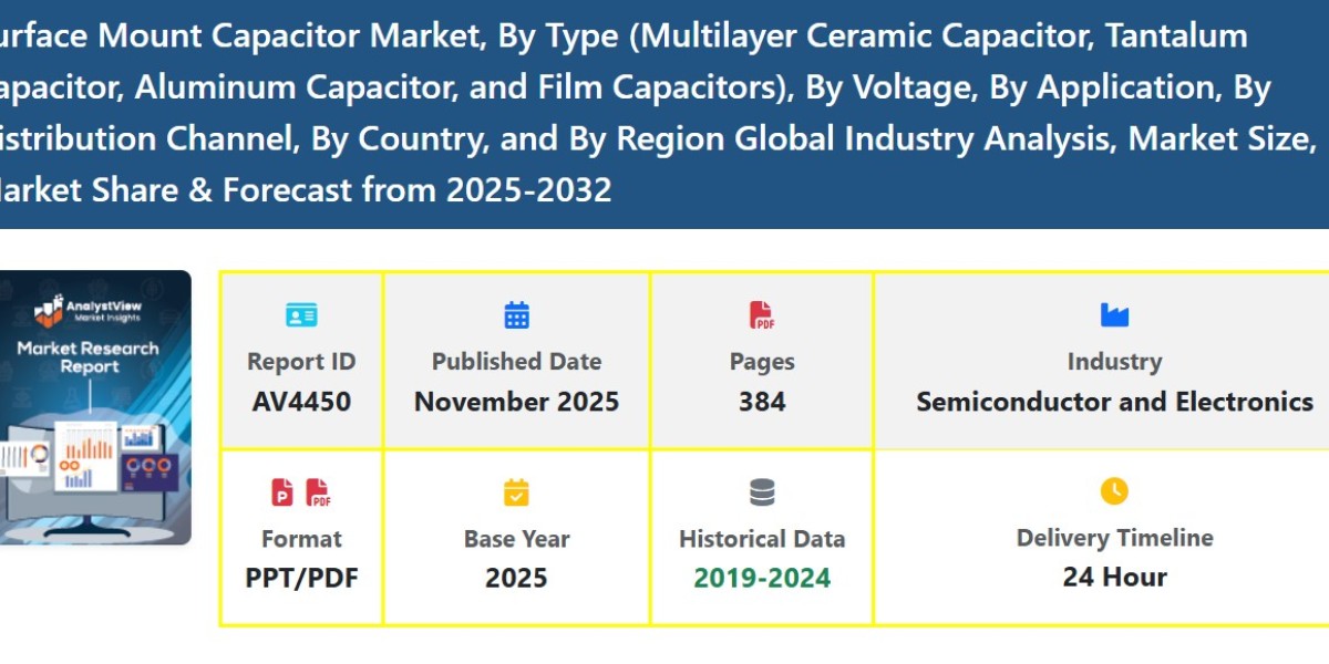MLCC Surface Mount Capacitor Market Size, Share, Scope, Growth & Trends Forecast