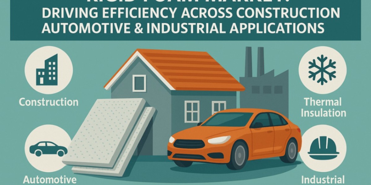 PU, PIR, and EPS Rigid Foams — Market Segmentation and Growth Trends