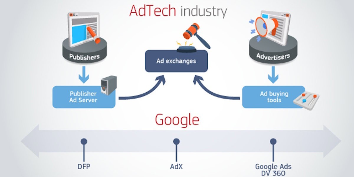 Adtech Market and Brand Safety: Ensuring Trust and Transparency in Programmatic Advertising