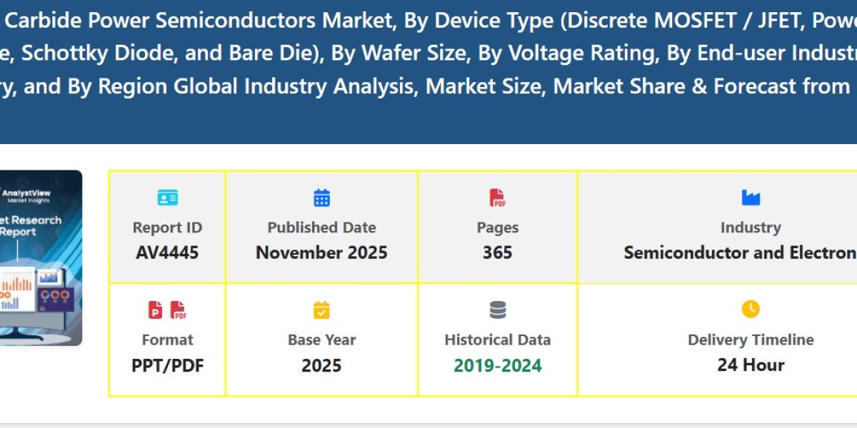 Silicon Carbide Power Semiconductors Market Size, Share, Growth, Scope, Demand, Trends, and Forecast
