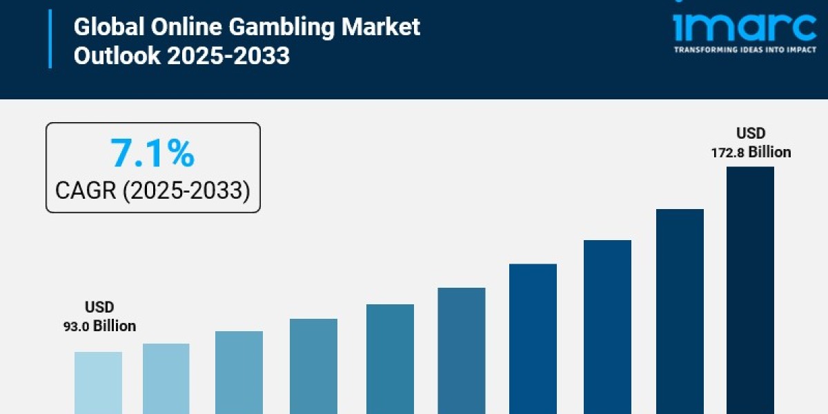 Online Gambling Market by Country, Size, Share, Trends and Forecast to 2033