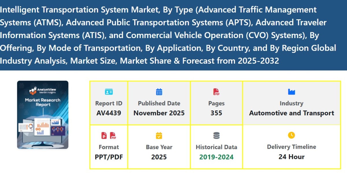 Intelligent Transportation System Market Scope Expansion: Size, Share, Growth, Trends, and Demand