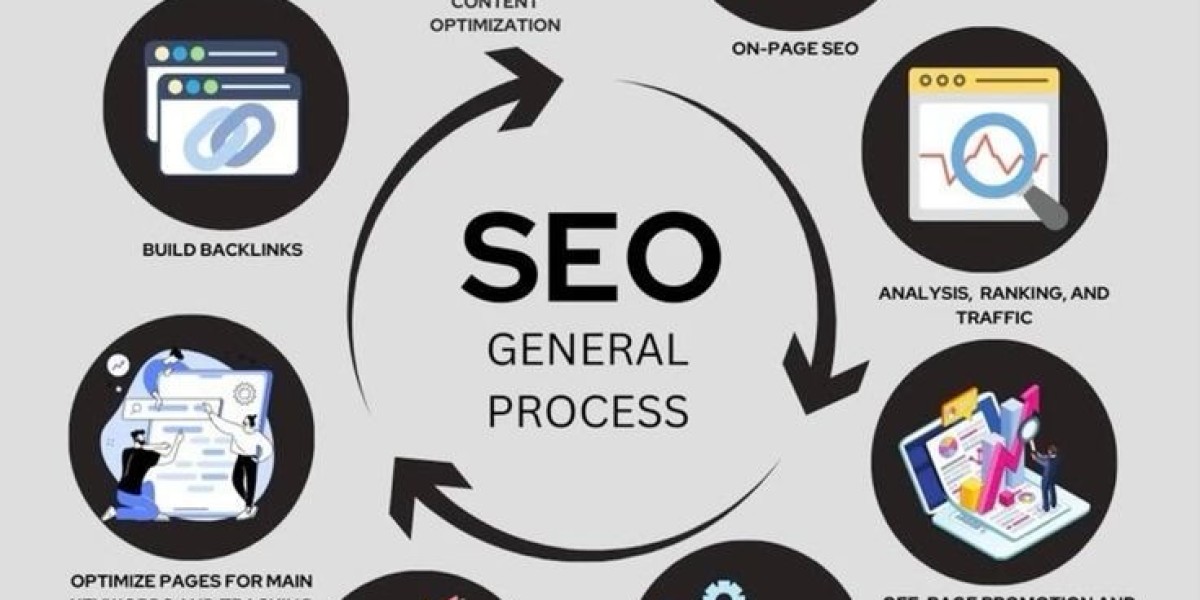 SEO Services for Astrologers, Tarot Readers & Numerologists | Digital Allianz