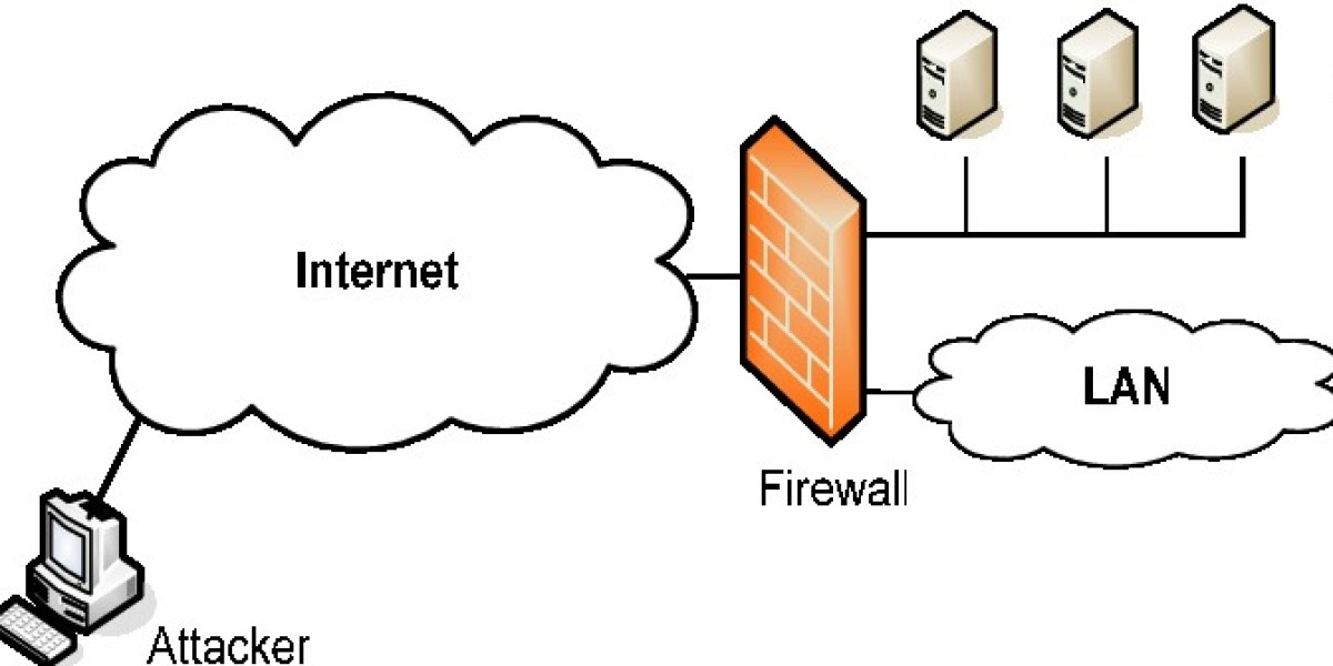 Enterprise Network Firewall Solutions for Advanced Cyber Threat Defense
