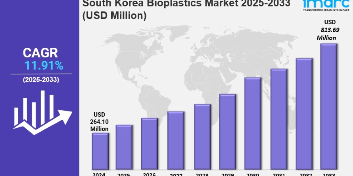 South Korea Bioplastics Market Size, Share, Industry Overview, Trends and Forecast 2025-2033