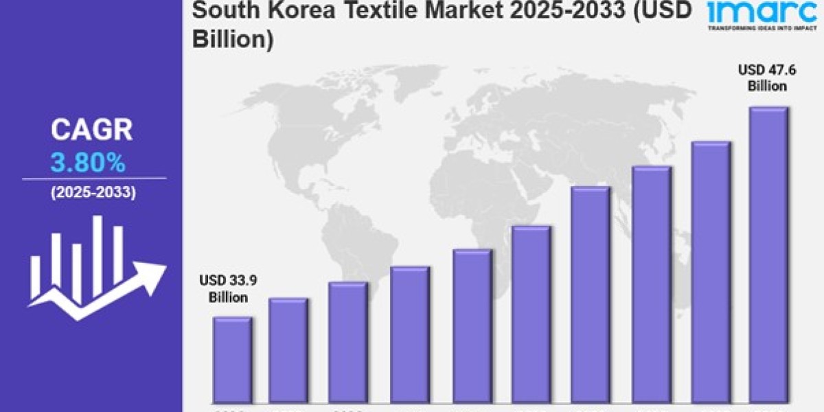 South Korea Textile Market Outlook: Sustainability, Innovation & Industry Trends (2025–2033)