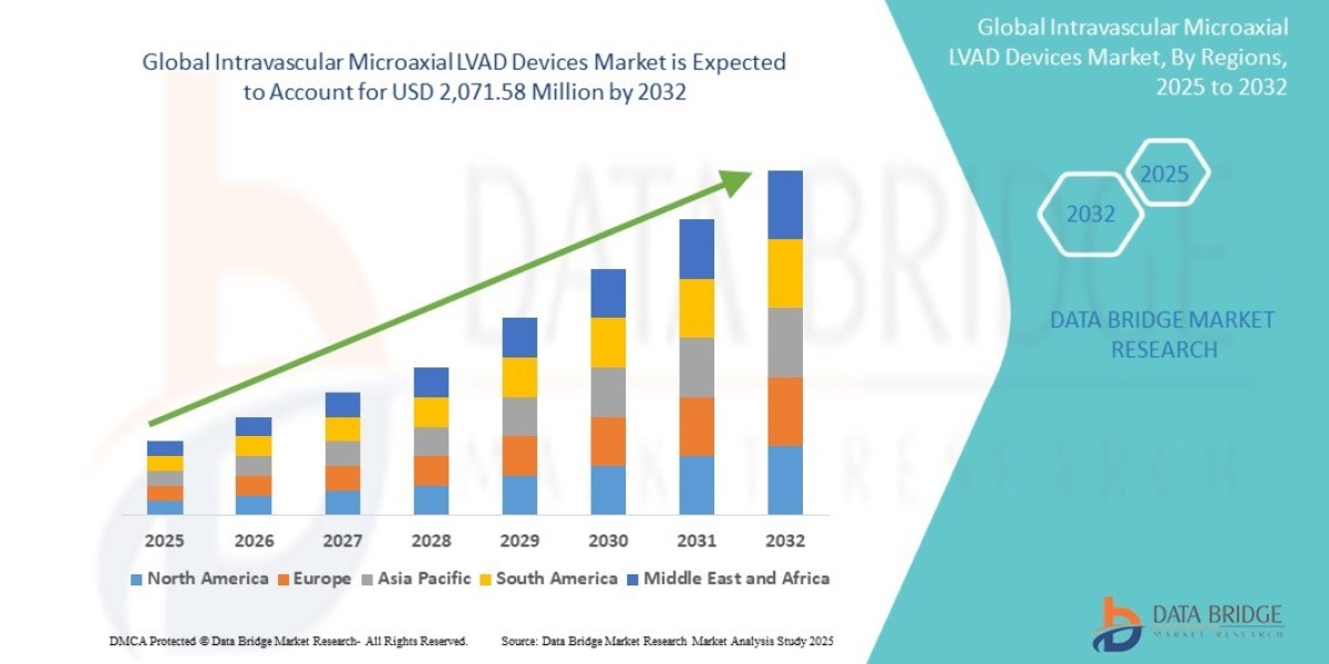 Regulatory Framework Influencing the Intravascular LVAD Devices Market