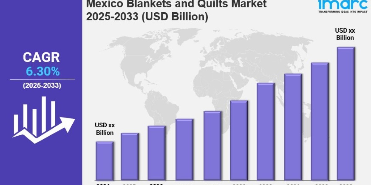 Mexico Blankets and Quilts Market Share, Size, In-Depth Insights, Trends and Forecast Report by 2033