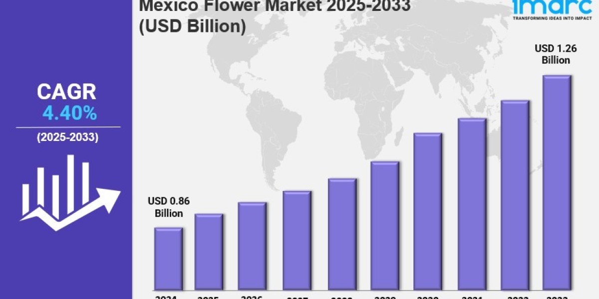 Mexico Flower Market Size, Share, Industry Overview, Latest Trends and Forecast Report by 2033