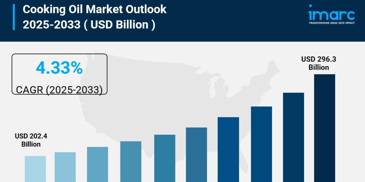 Cooking Oil Market Size, Industry Trends, Opportunity and Forecast 2025-2033