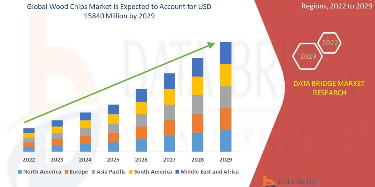 Wood Chips Market Forecast Emphasizing Biomass Utilization and Carbon Reduction