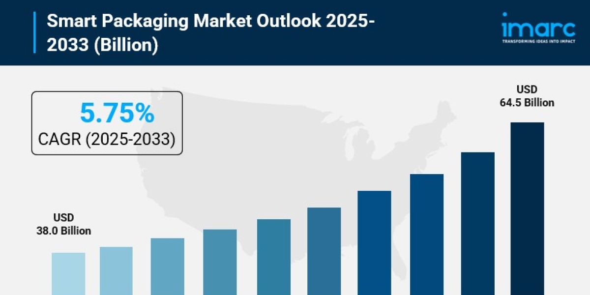 Smart Packaging Market Share, Size, In-Depth Analysis and Forecast to 2033