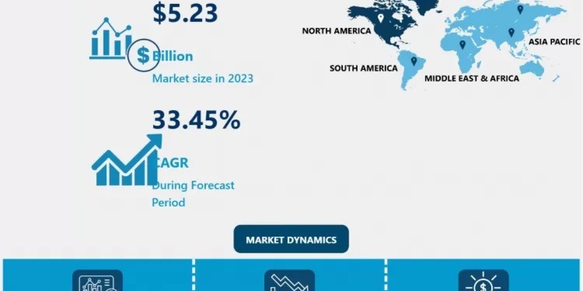 Payday Loans Market to Grow at a CAGR of 5.23% Through 2032