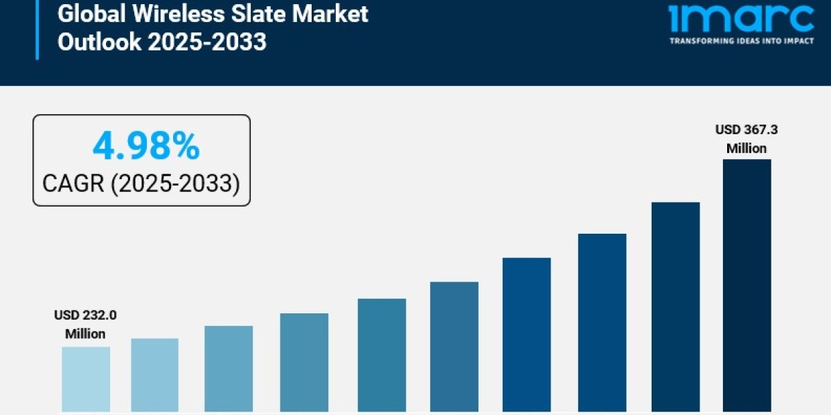 Wireless Slate Market Size is Estimated to Exceed USD 367.3 Million by 2033